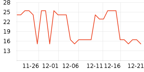 �Ͻ�ĥ�����/������ʷ�۸�