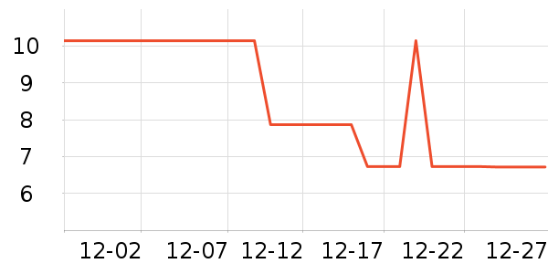 ���������ʷ�۸�