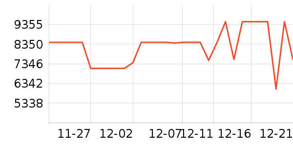 С�׵�����ʷ�۸�