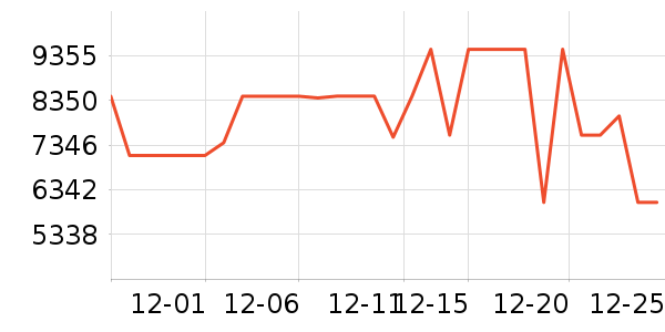 С�׵�����ʷ�۸�