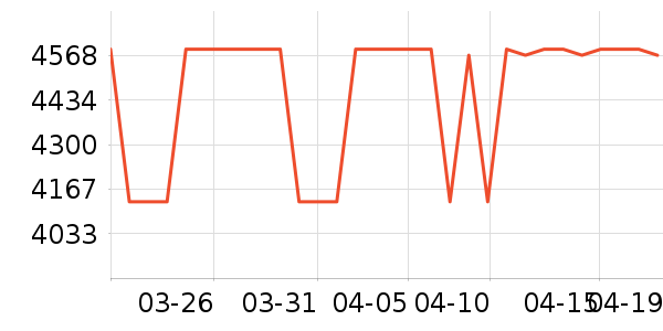 С��������ʷ�۸�