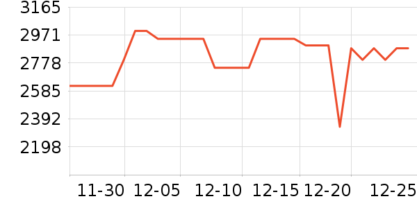 ����������洢��ʷ�۸�