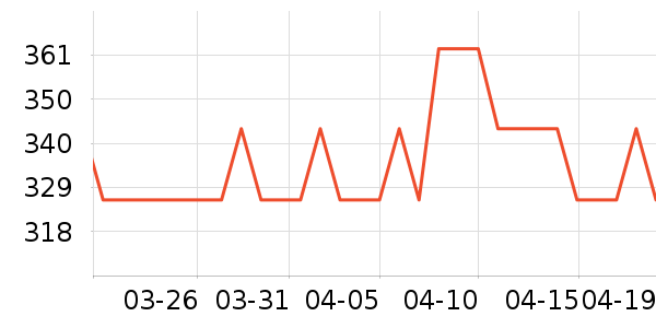 �����µ綯������ʷ�۸�