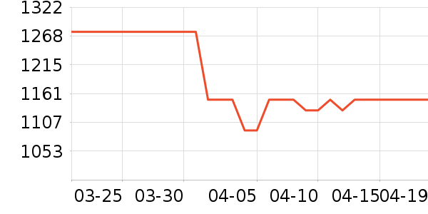TickType������ʷ�۸�