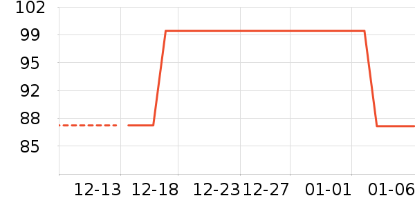 �춹���п���ʷ�۸�