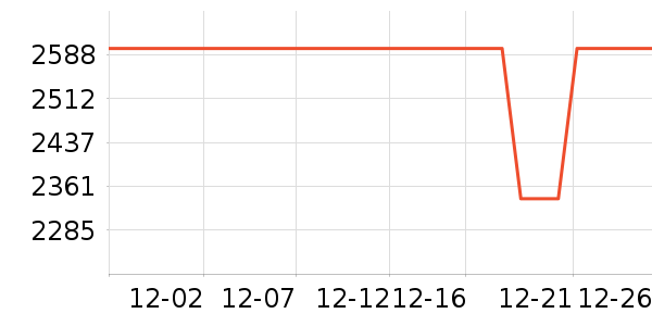 С���ֻ���ʷ�۸�