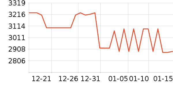 ������������ʷ�۸�