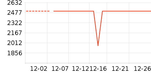 С���ϴ�»���ʷ�۸�