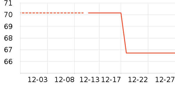 �����̲�Ʒ��ʷ�۸�