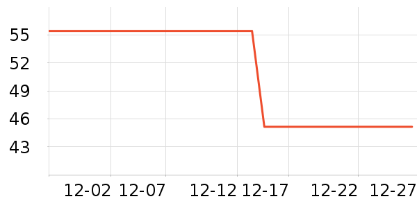 ŷ���Ż�����װ��ʷ�۸�