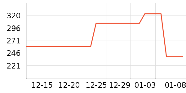 �ʺ����̺��ʷ�۸�