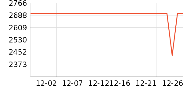 vivo�ֻ���ʷ�۸�