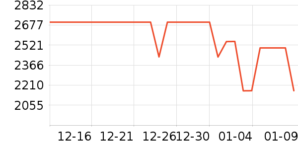 vivo�ֻ���ʷ�۸�