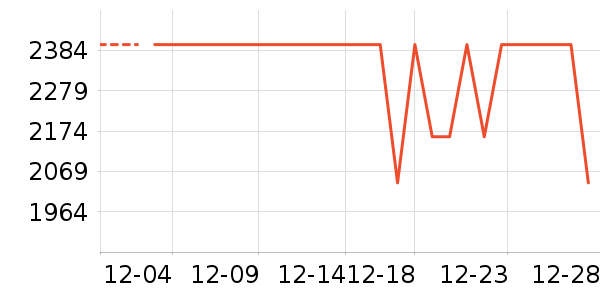 һ���ֻ���ʷ�۸�