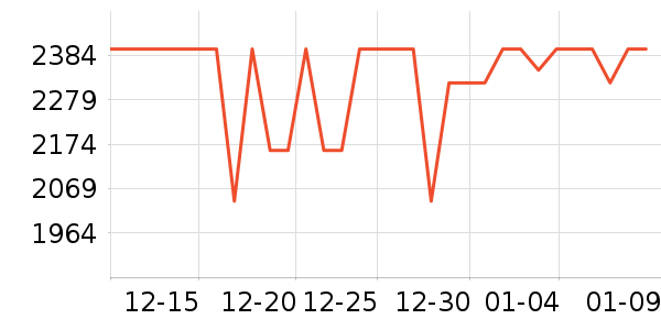 һ���ֻ���ʷ�۸�