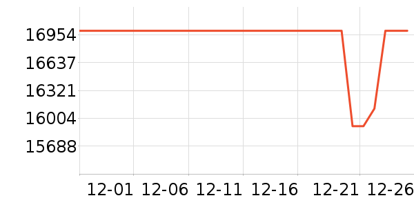 ThinkPad�ʼǱ�������ʷ�۸�