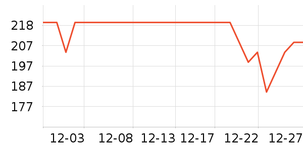 One's Member��Ʒ���� ��ʷ�۸�