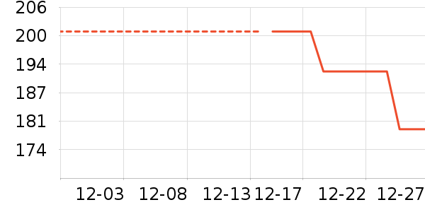 ���˻��ƿ�����ʷ�۸�