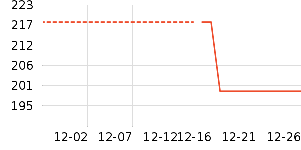 ��ƥ��������ʷ�۸�