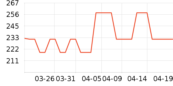 ���ǵ緹����ʷ�۸�