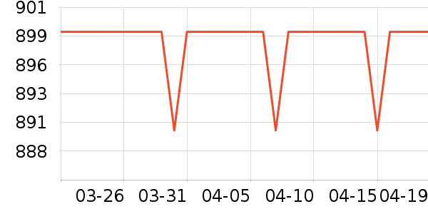 �����ʾ����ʷ�۸�