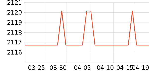 ������ˮ����ʷ�۸�