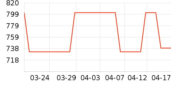 �׶����ؼ��������ʷ�۸�