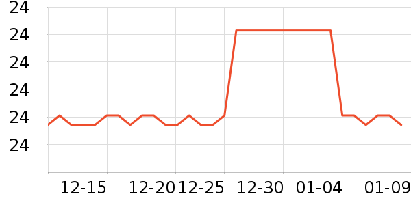 ����������Ʒ��ʷ�۸�