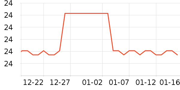 ����������Ʒ��ʷ�۸�