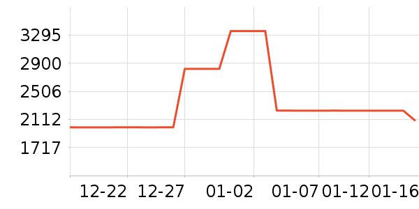 ��˹������ԡ������ʷ�۸�