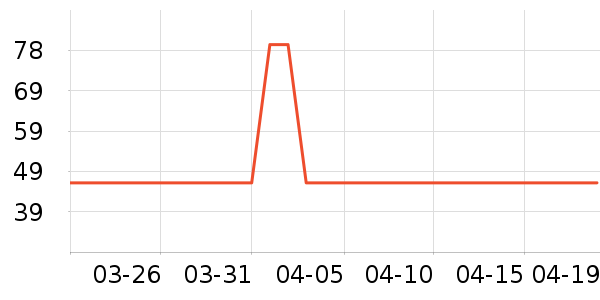 ����/�̲���ʷ�۸�