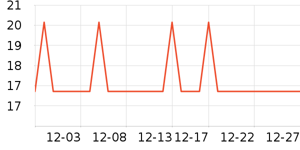 �Ź�������ʷ�۸�