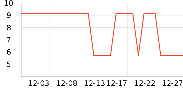 �������������ʷ�۸�