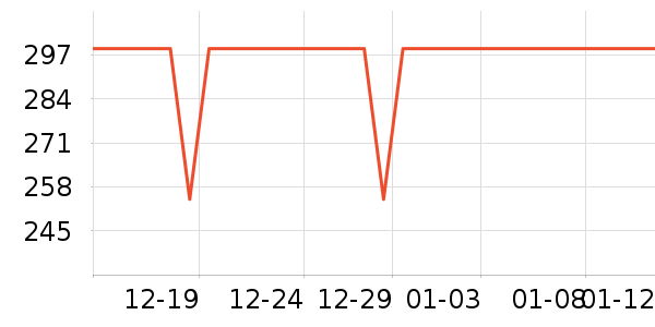 ������ͷ��ʷ�۸�