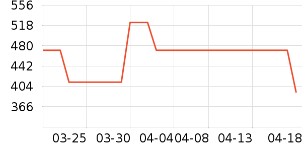 SAMEDREAM��ͯ�Ҿ���ʷ�۸�