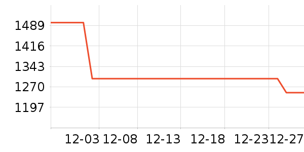 �ڽ�AOC��ʾ����ʷ�۸�