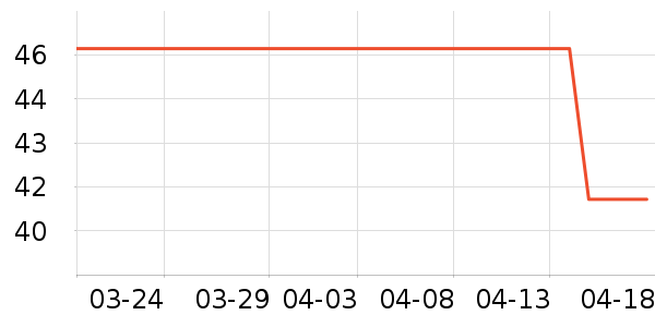 ʱ�е�׹/������ʷ�۸�