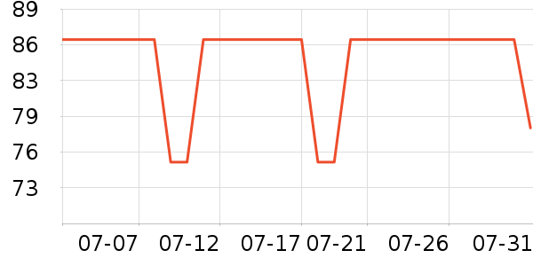 ˳����¥ʱ�е�׹/������ʷ�۸�