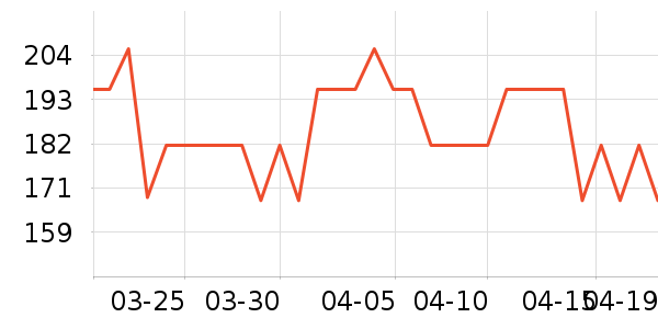 ��ɭ̫������ʷ�۸�