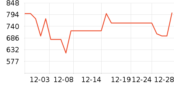 ������������������ʷ�۸�