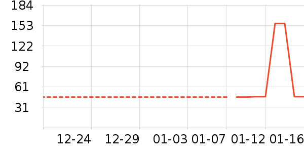 �Ź�������ʷ�۸�