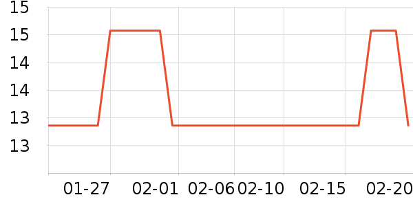 �������������ʷ�۸�