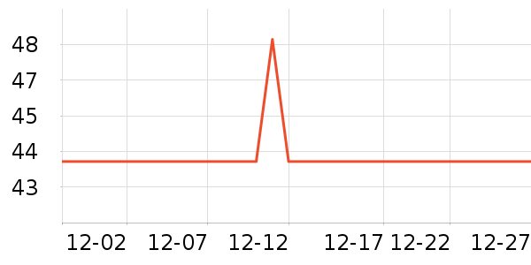 �Ź�������ʷ�۸�