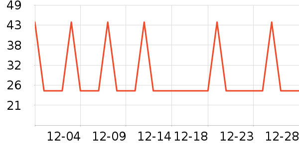 �Ź�������ʷ�۸�