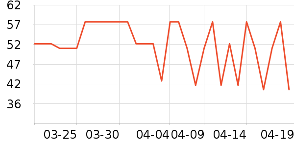 ������˹�˶�������ʷ�۸�