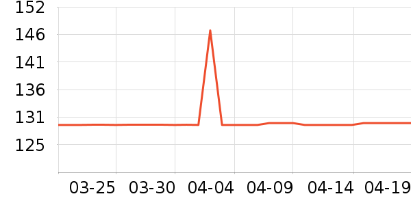 ���˶���ë����Ʒ��ʷ�۸�