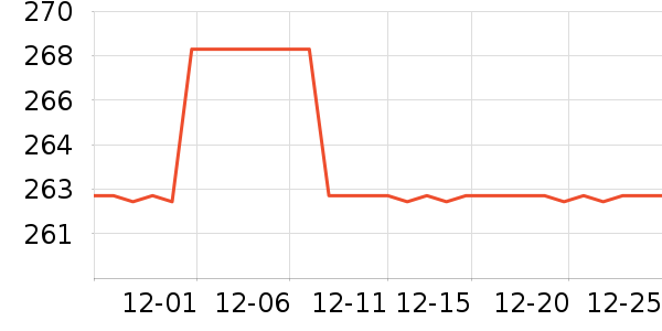 ����ŷ�ֱ���ʷ�۸�