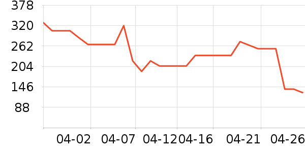 ��ѿС������ͯ����/ͯ����ʷ�۸�