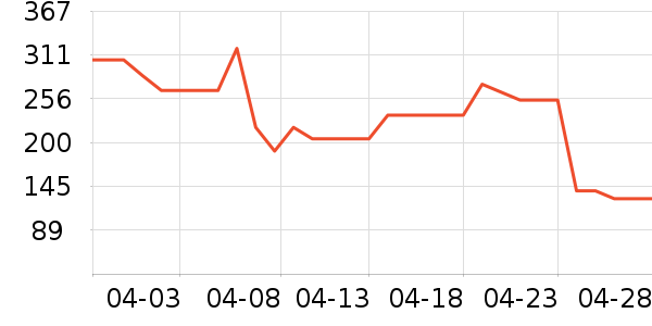 ��ѿС������ͯ����/ͯ����ʷ�۸�