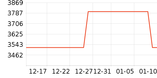 �ݶ��ٶ�ͯ��ȫ������ʷ�۸�